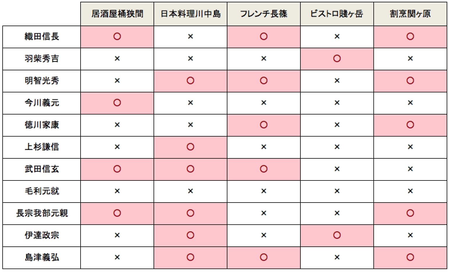 エクセル学習 Excelで セル内の文字を縦書きにする 方法