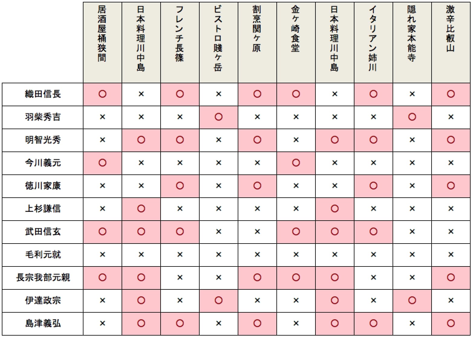 エクセル学習 Excelで セル内の文字を縦書きにする 方法 ぐるぐるブログ