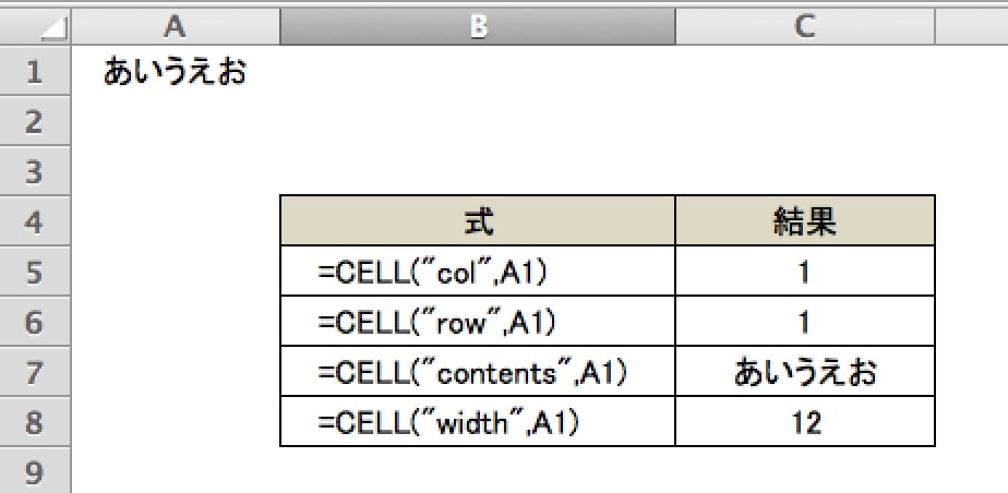 excel-cell関数
